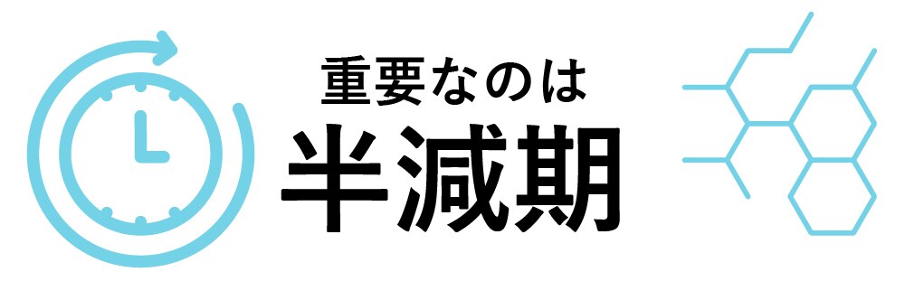 最も大きな要因は「半減期」