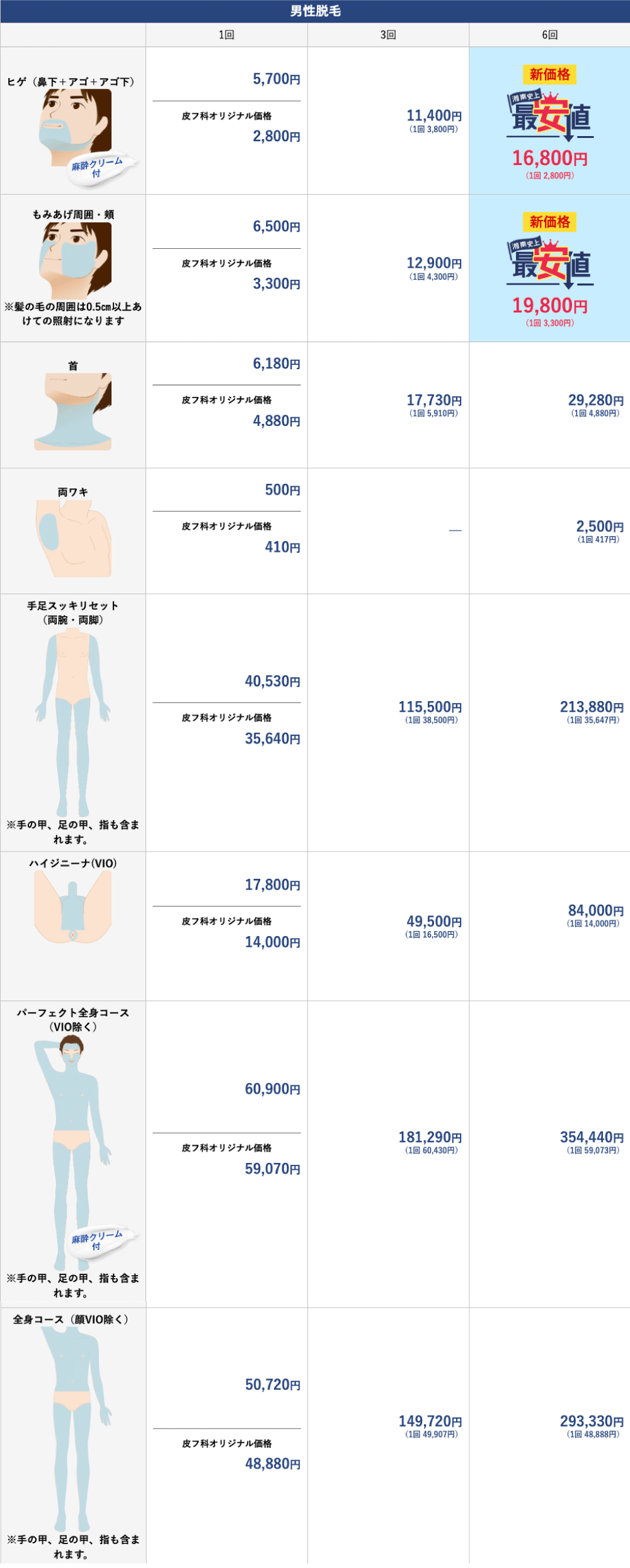 湘南オリジナルの男性限定脱毛メニュー