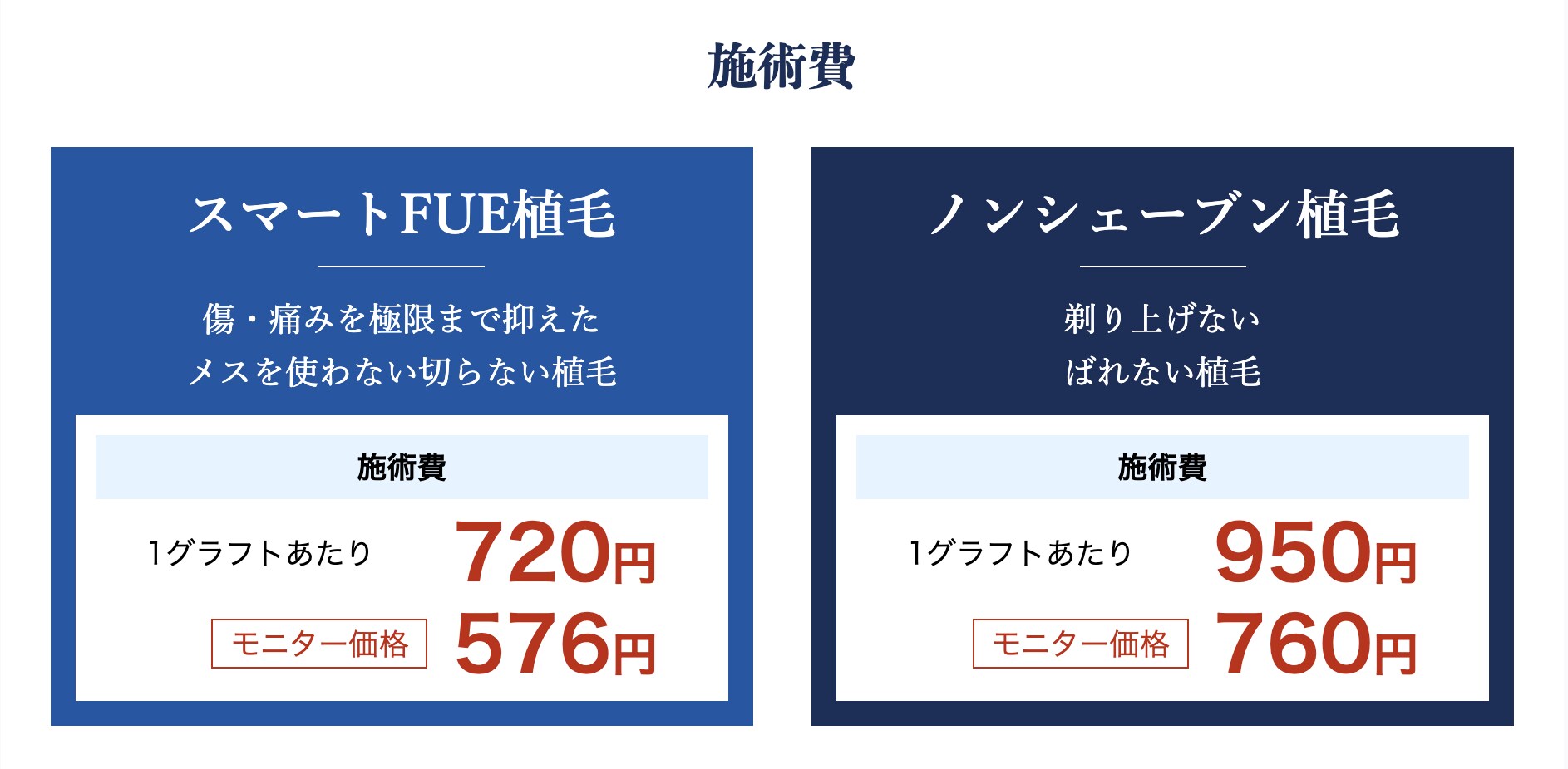 金額のメリット