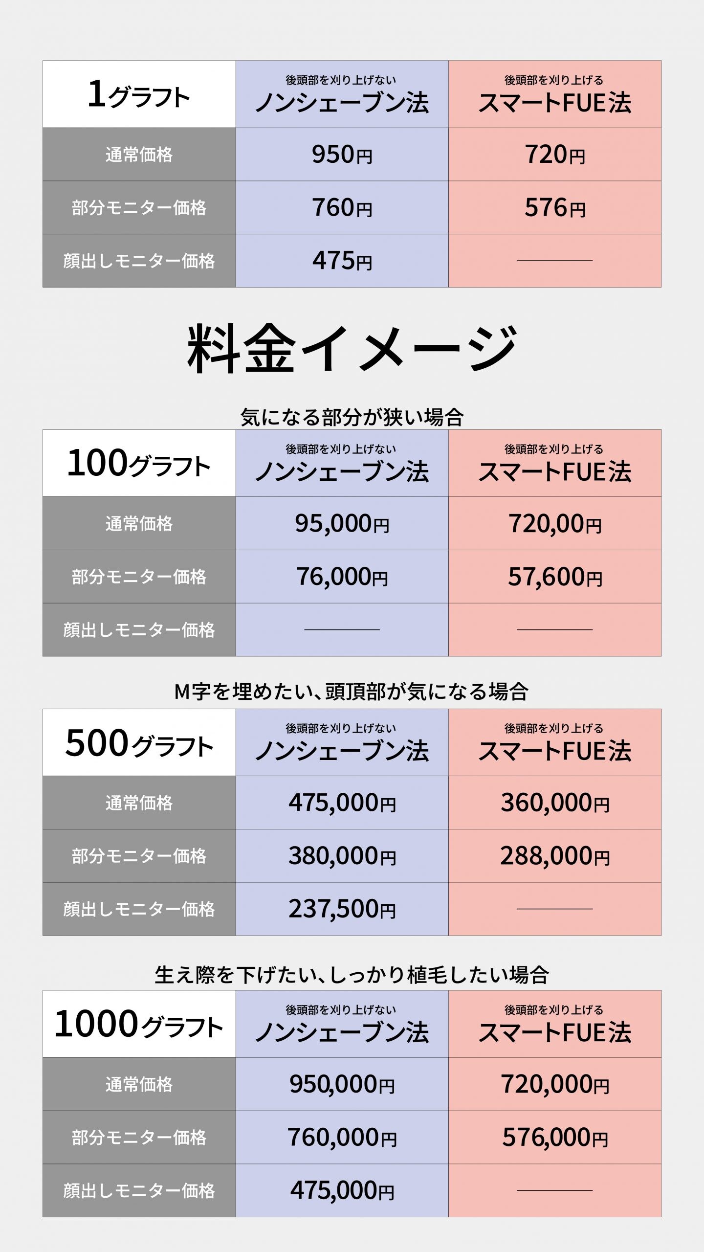 SBC植毛の料金比較